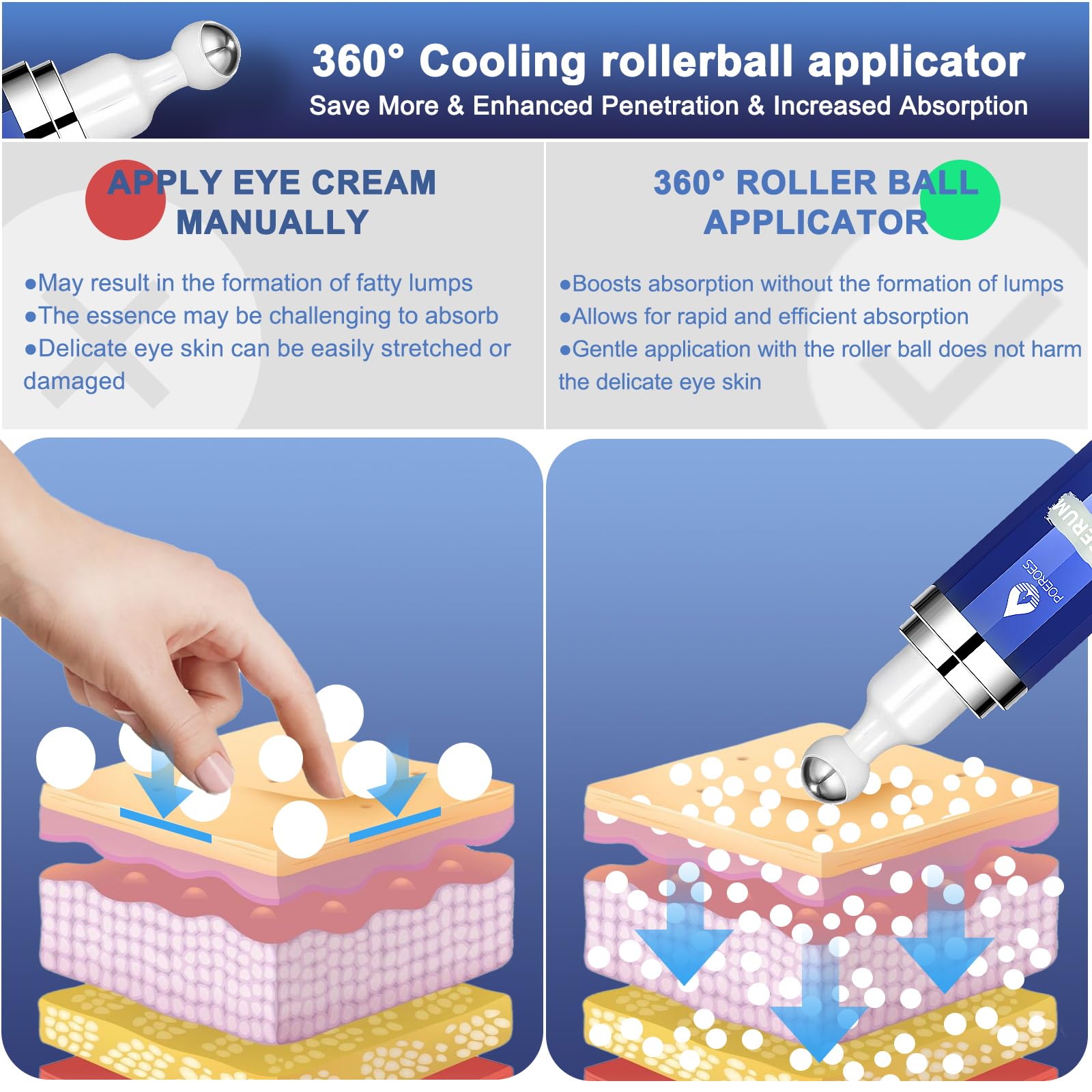 Eye Serum with 8% Caffeine 8% Retinol Hyaluronic Acid Niacinamide peptides for Puffy Bags Fine Lines Dark Circles Wrinkles, Under Eye Cream with 360° Roller Massage Ball, 0.5 fl. oz